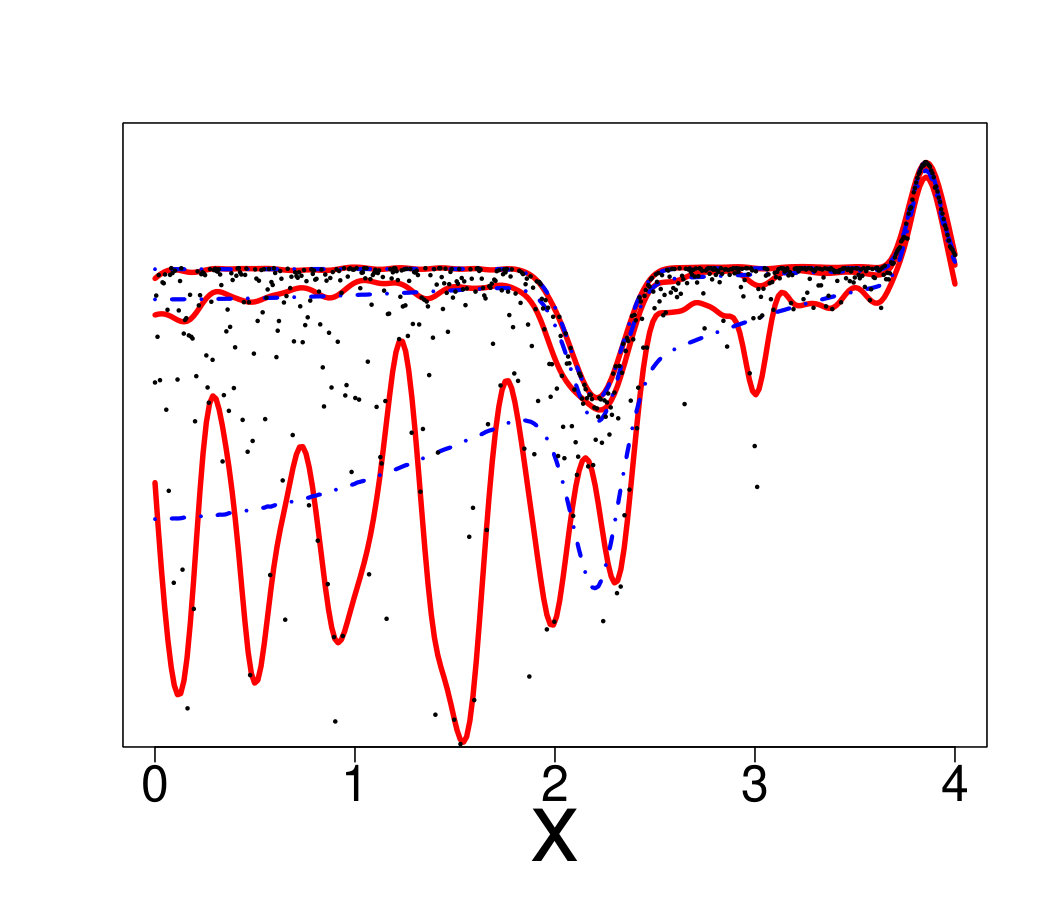 Figure 19