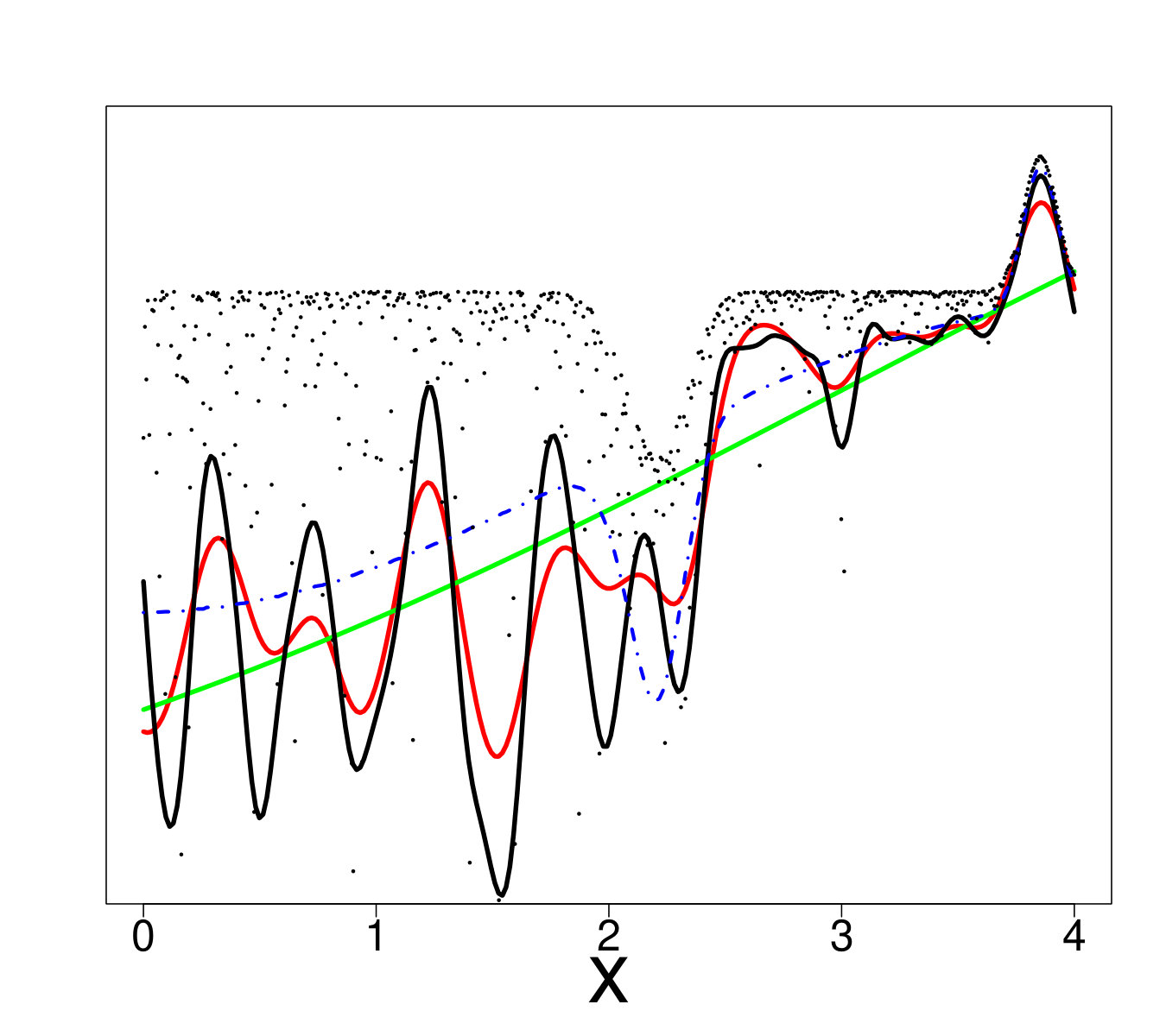 Figure 20