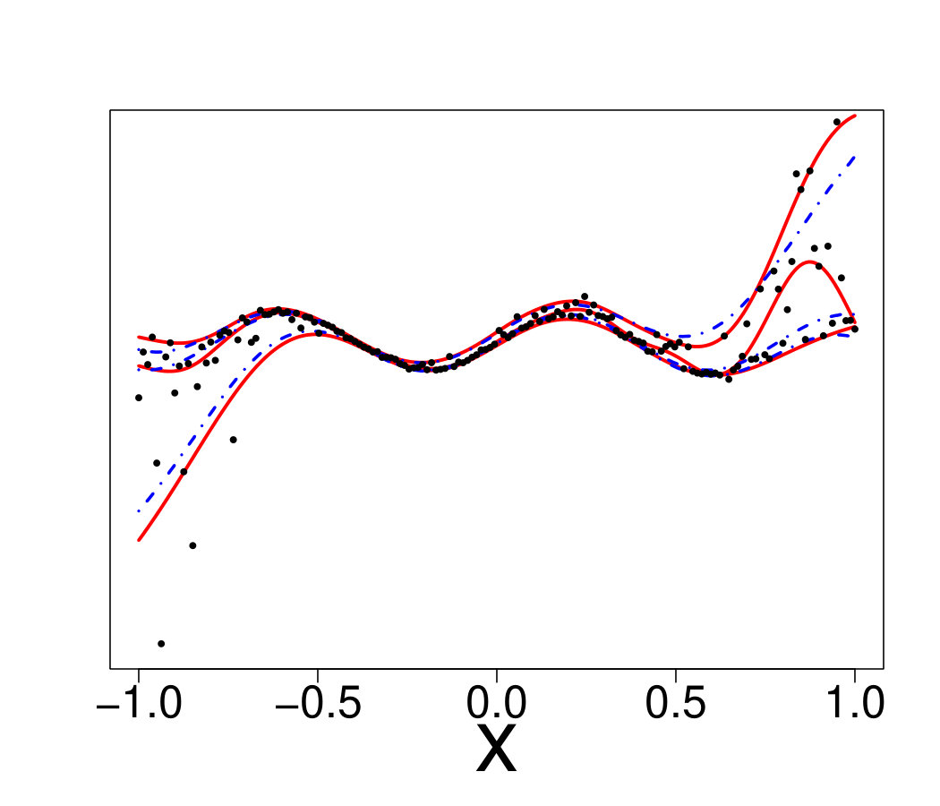 Figure 21