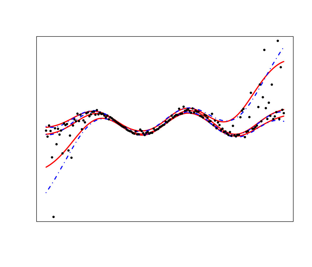 Figure 22