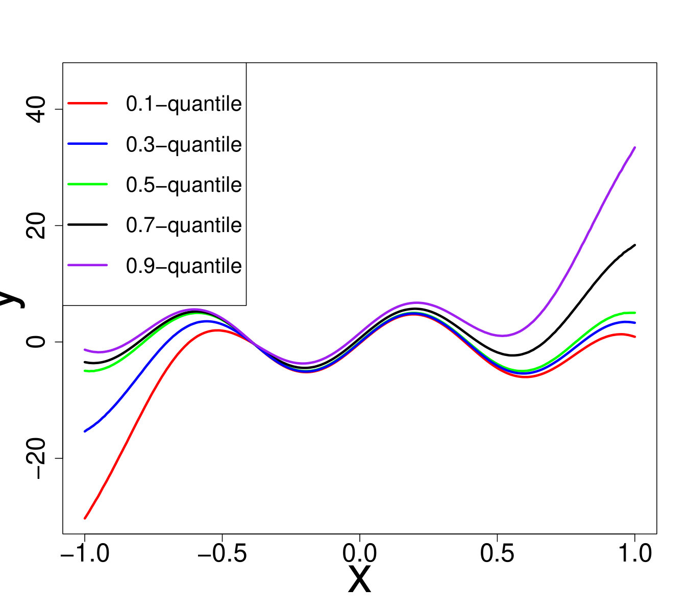 Figure 23