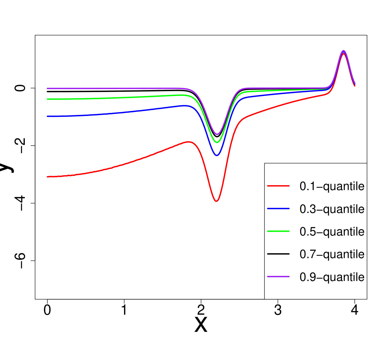 Figure 25
