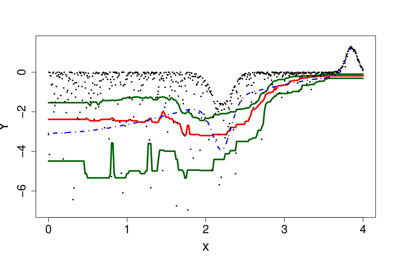Figure 26