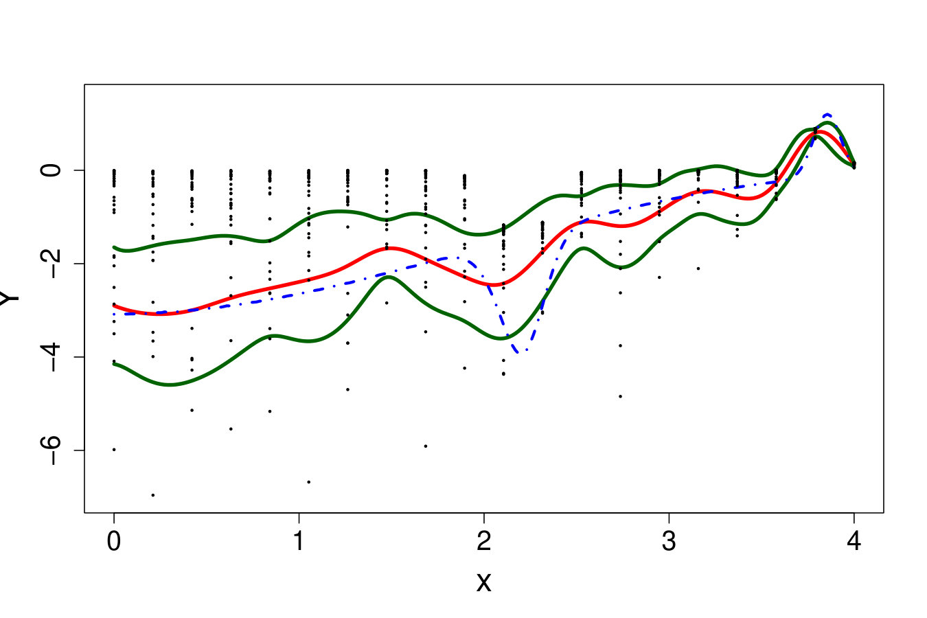 Figure 27