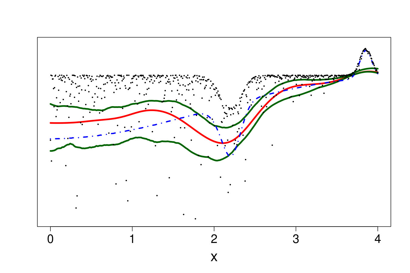 Figure 28