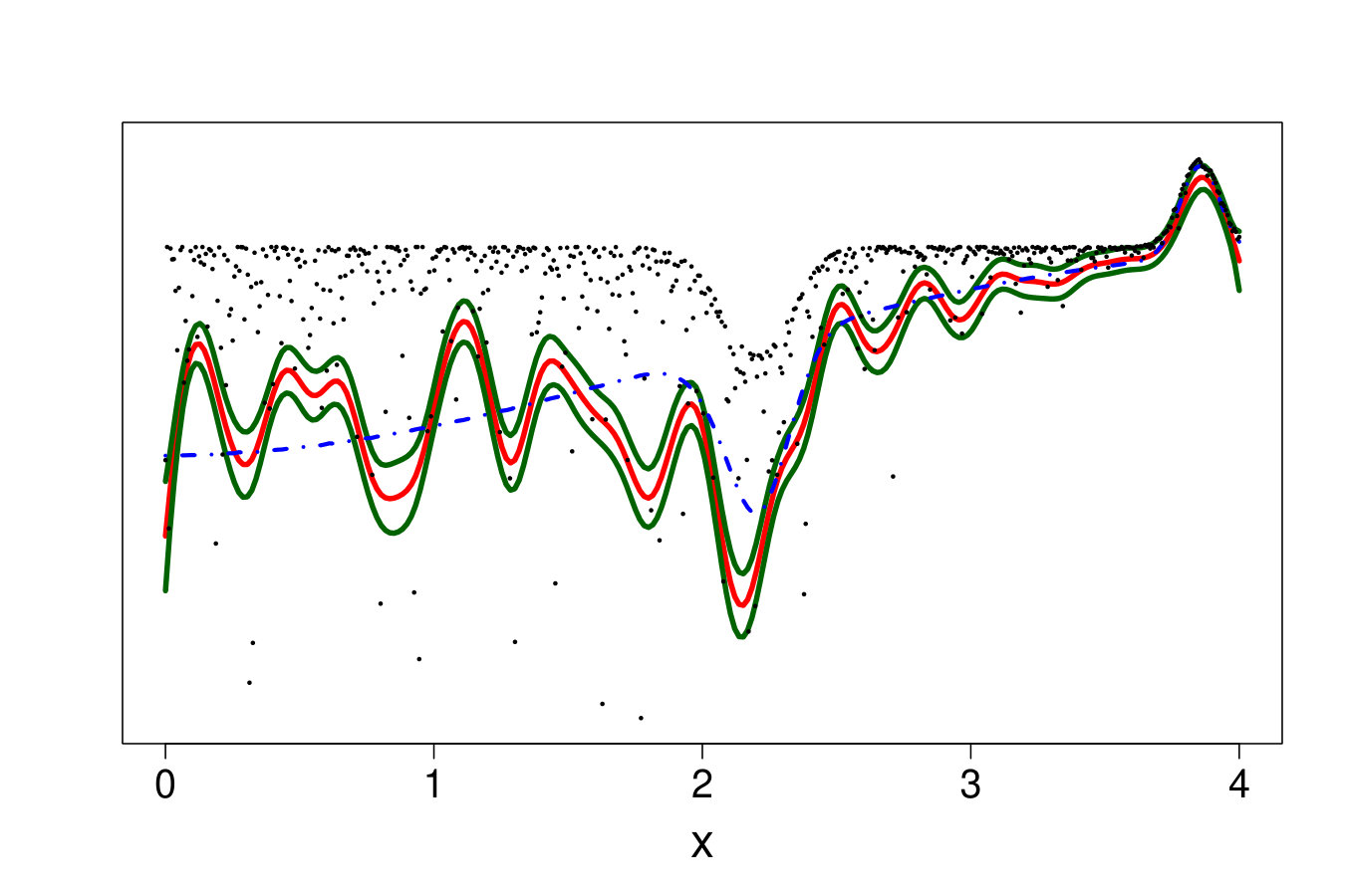 Figure 29