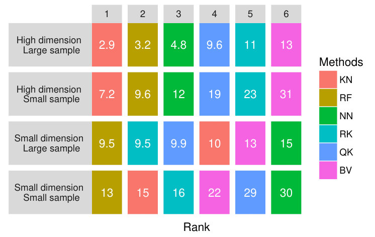Figure 30
