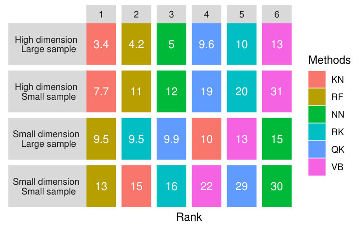 Figure 31