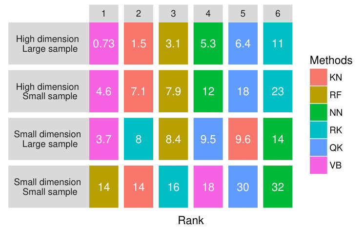 Figure 32