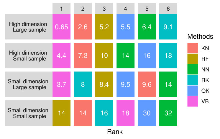 Figure 33