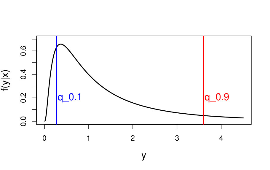 Figure 34