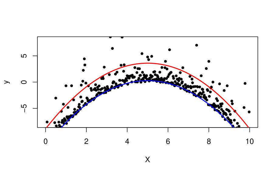 Figure 35
