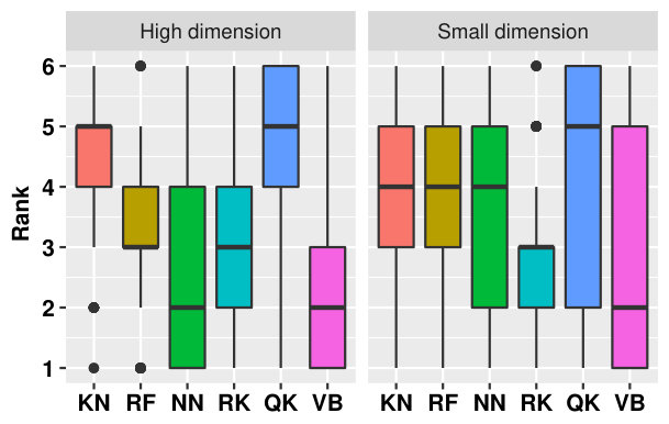 Figure 37