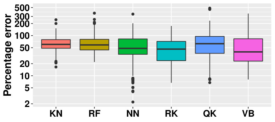 Figure 38