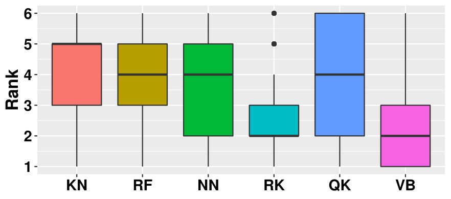 Figure 39