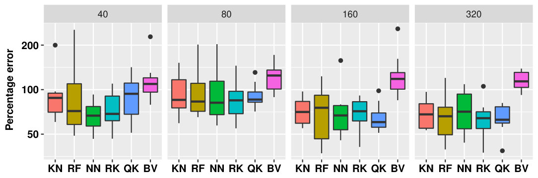 Figure 40
