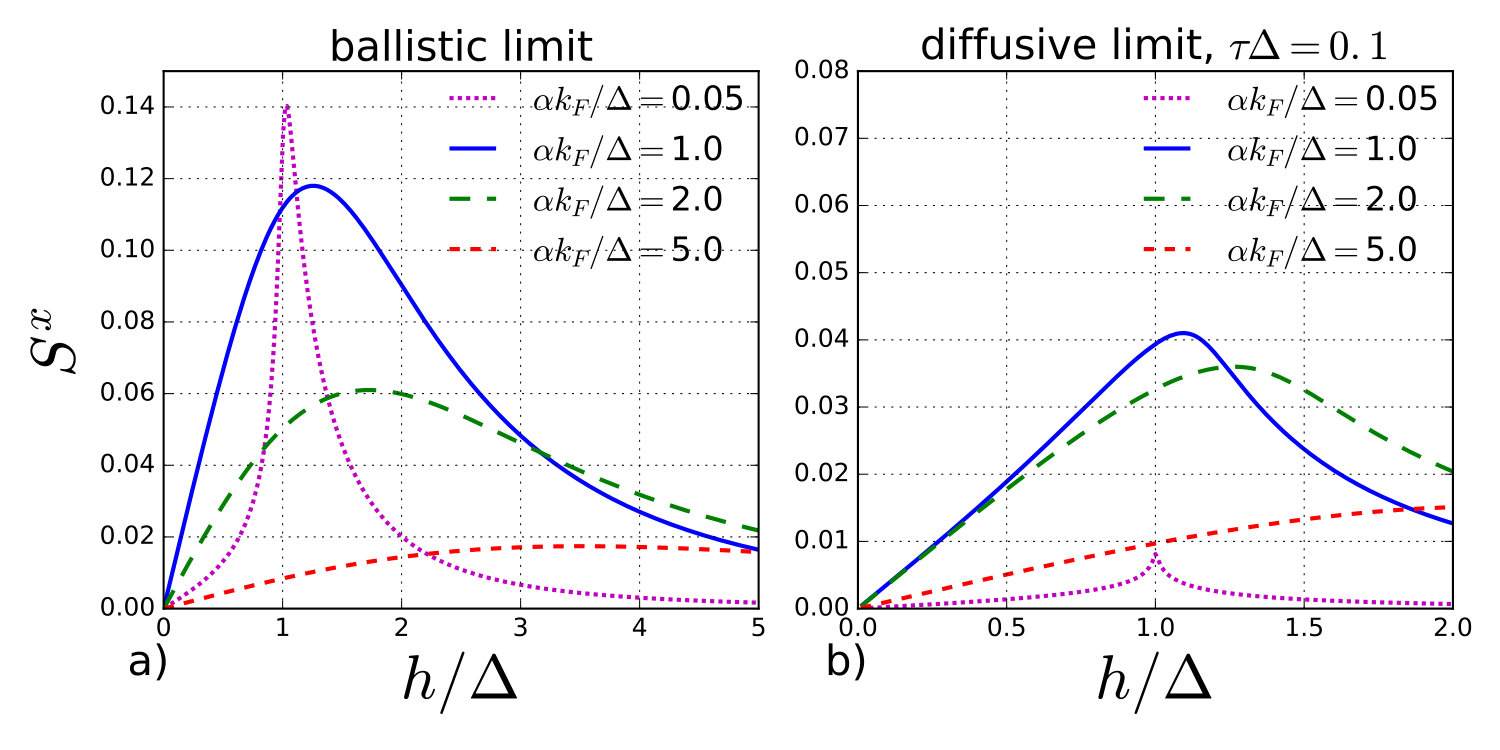 Figure 0
