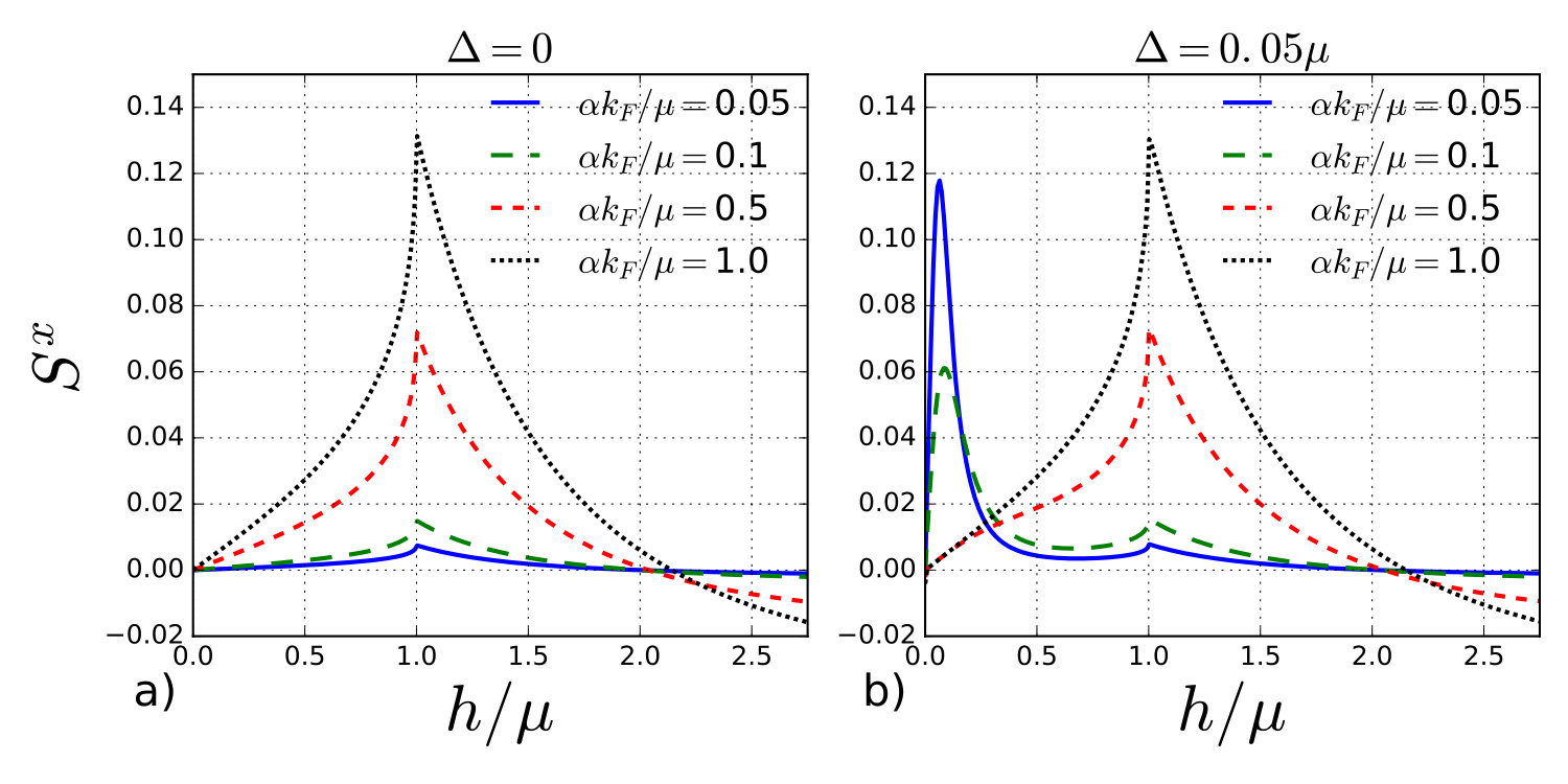 Figure 0