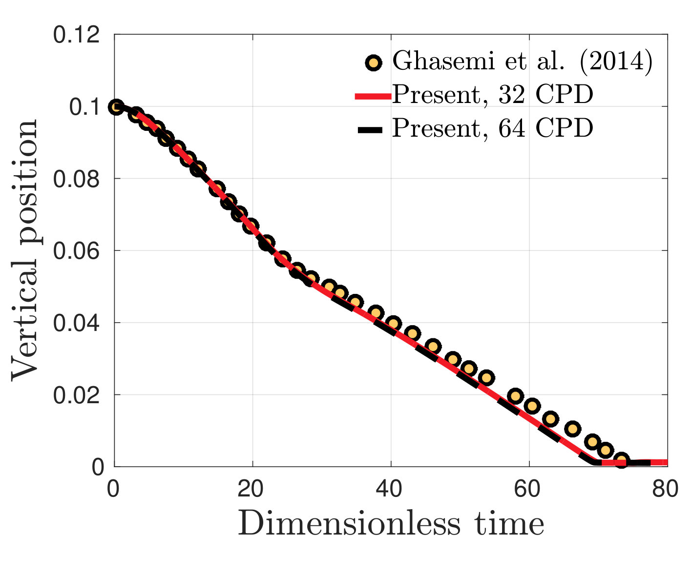 Figure 7