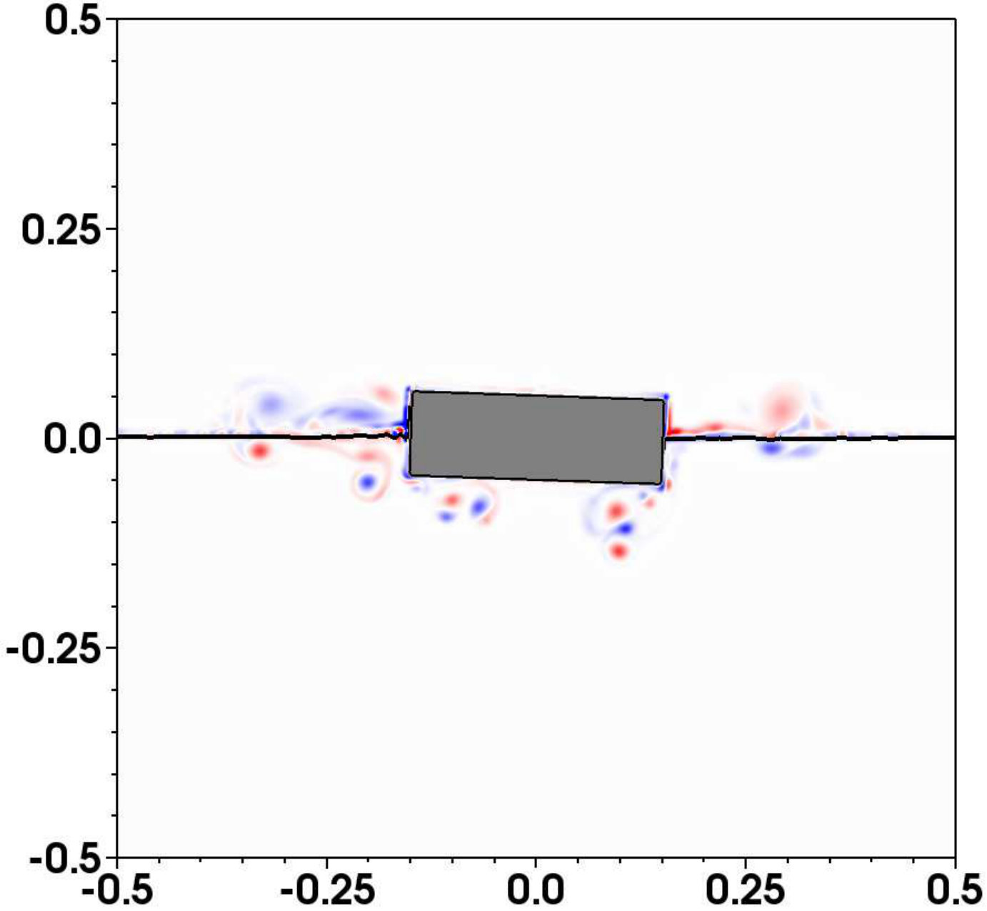 Figure 14