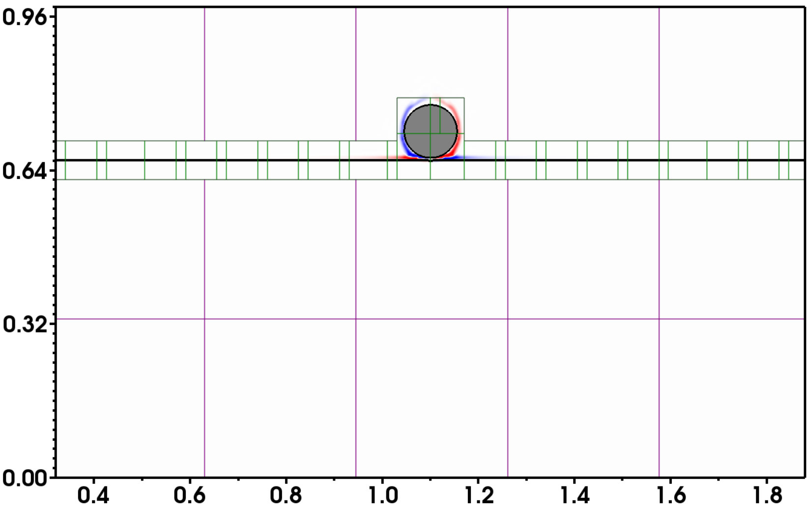 Figure 15
