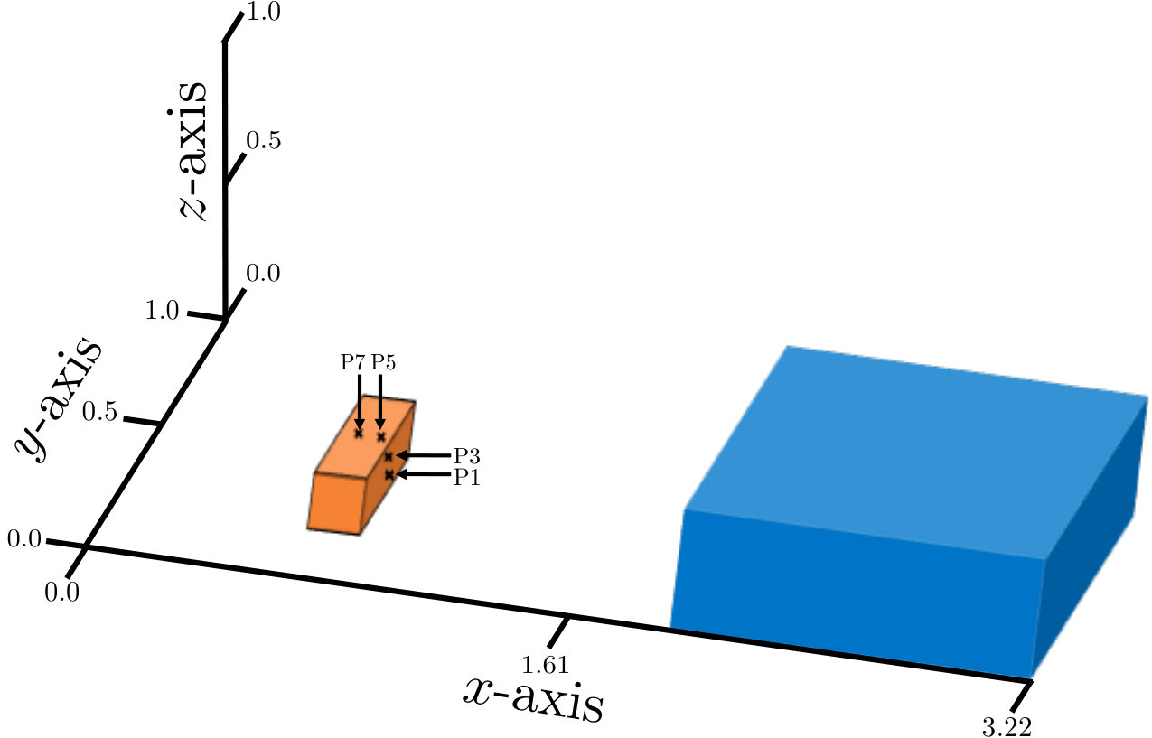 Figure 33
