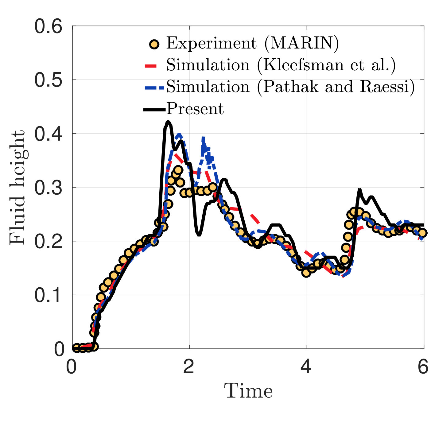 Figure 34