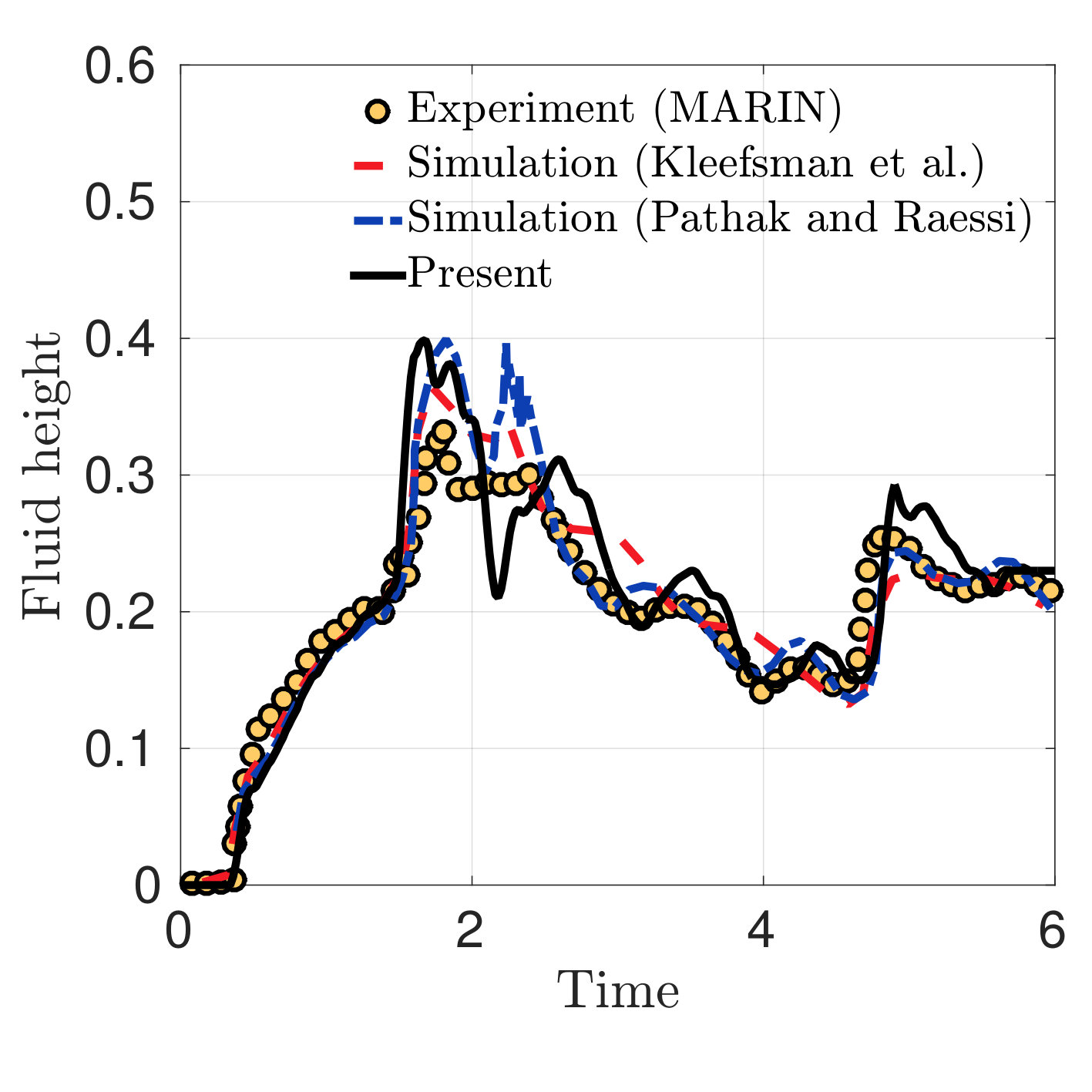 Figure 35