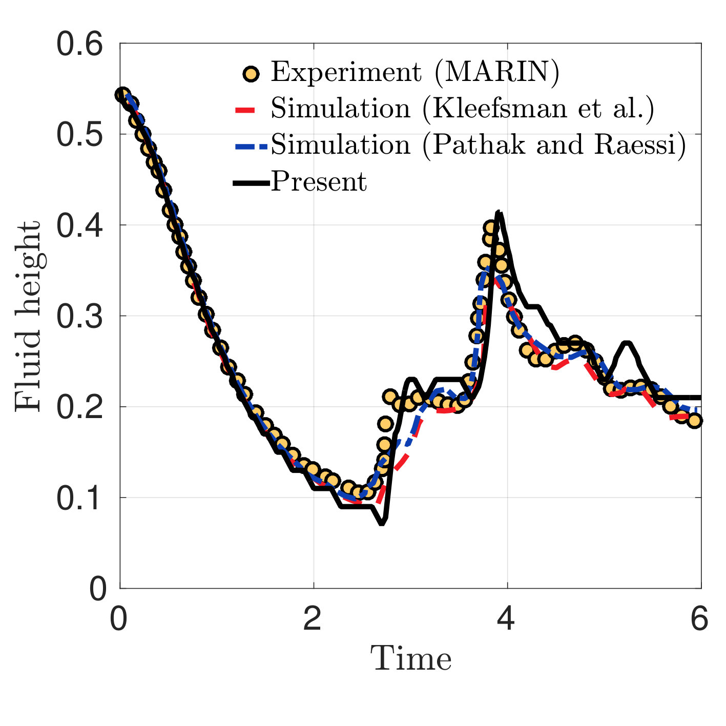 Figure 36