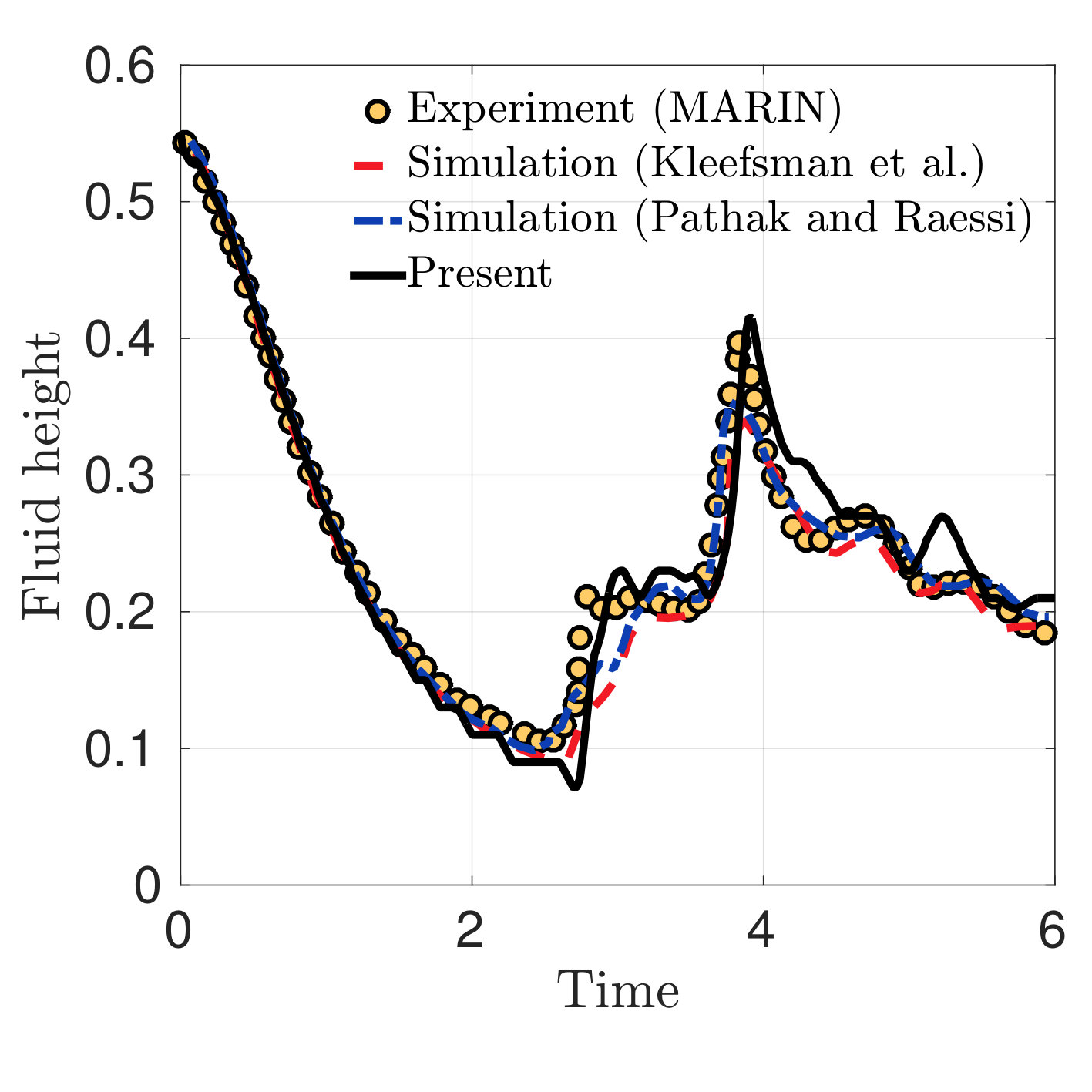 Figure 37
