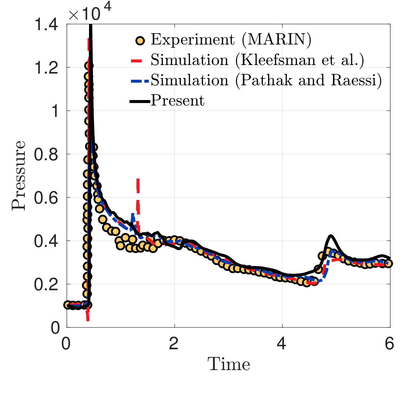 Figure 38