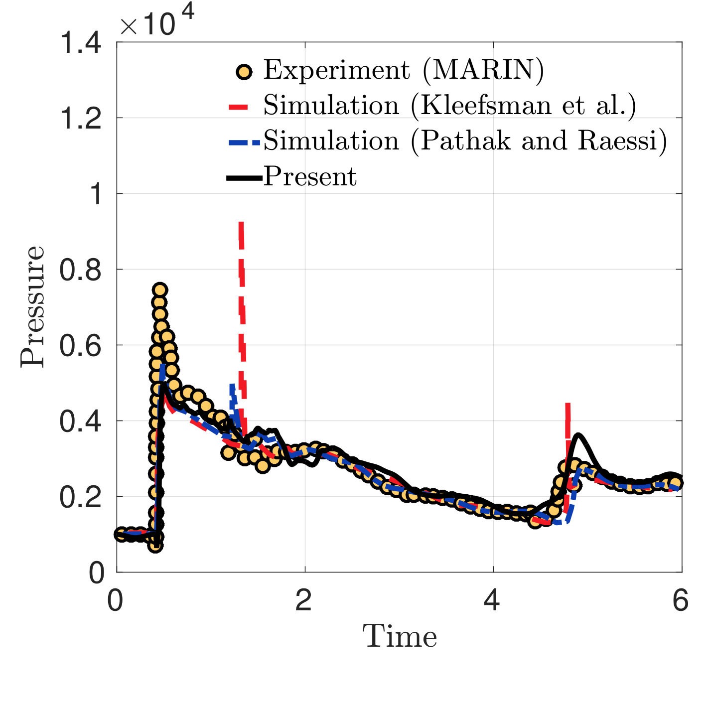 Figure 39