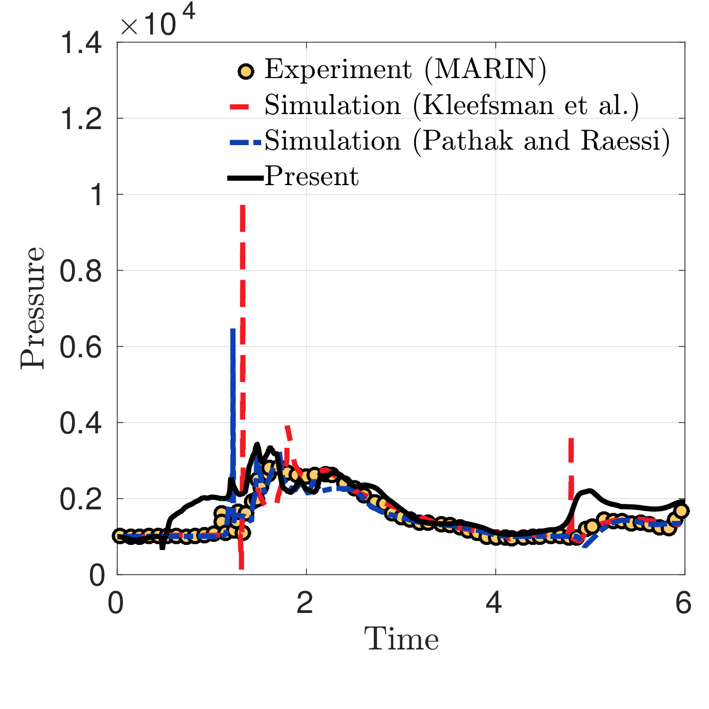 Figure 40