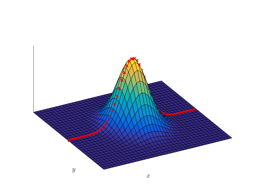 Figure 10