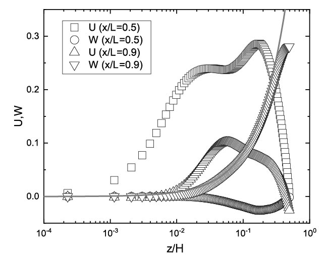 Figure 16