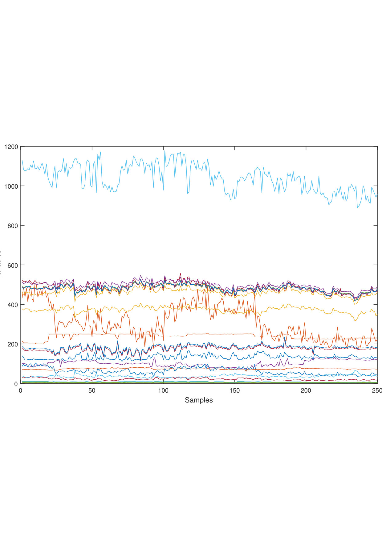 Figure 10