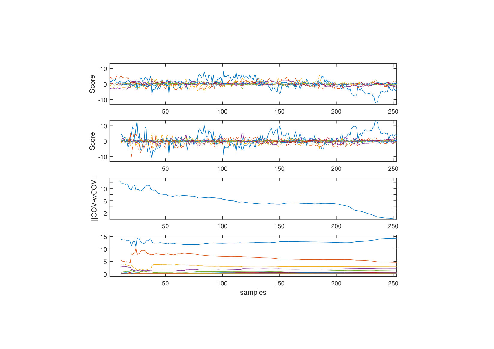 Figure 13