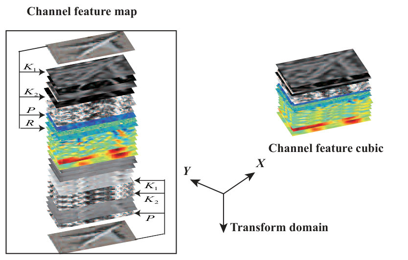 Figure 12