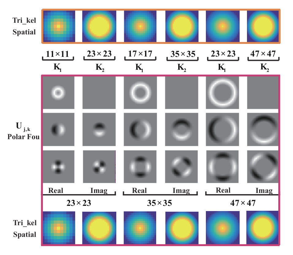 Figure 17