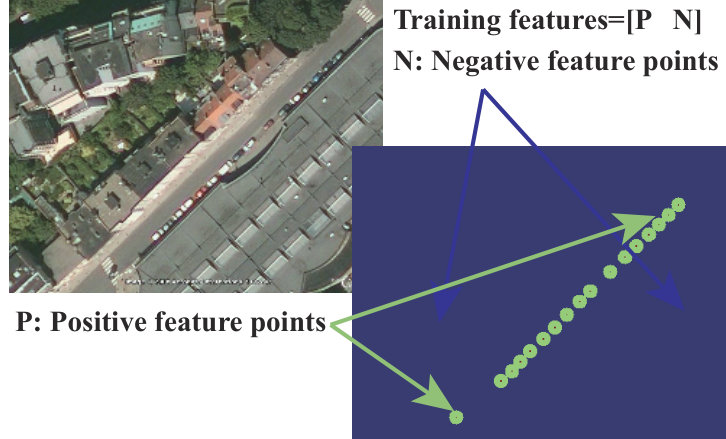 Figure 20