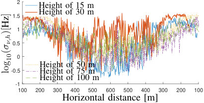 Figure 9