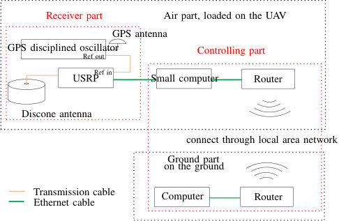 Figure 18