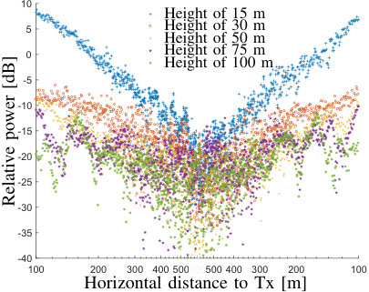Figure 19