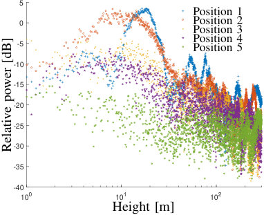 Figure 20