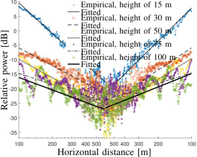 Figure 21