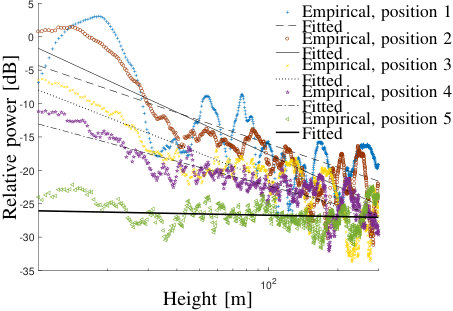 Figure 22