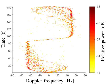 Figure 25