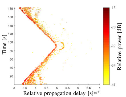 Figure 26