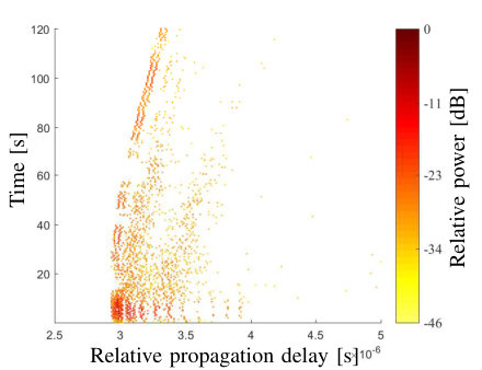 Figure 27
