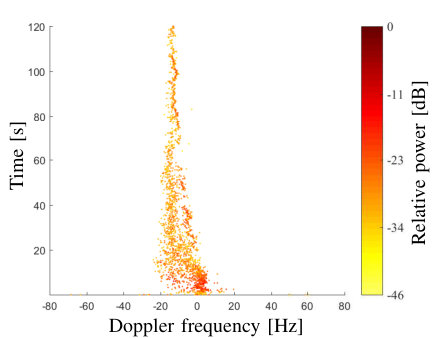 Figure 28